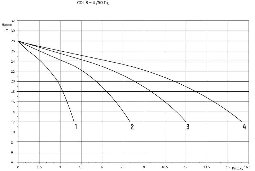 2CDM3-4 2CDM3-4
