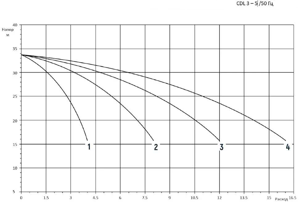 2CDM3-5 2CDM3-5