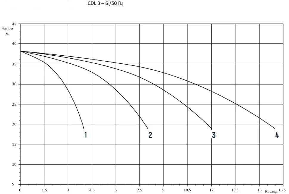 2CDM3-6 2CDM3-6