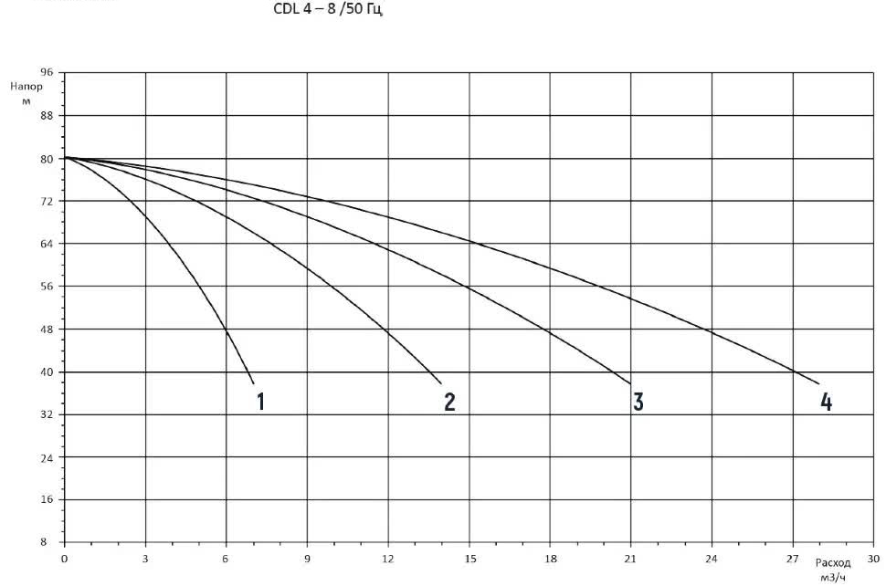 2CDM4-8 2CDM4-8