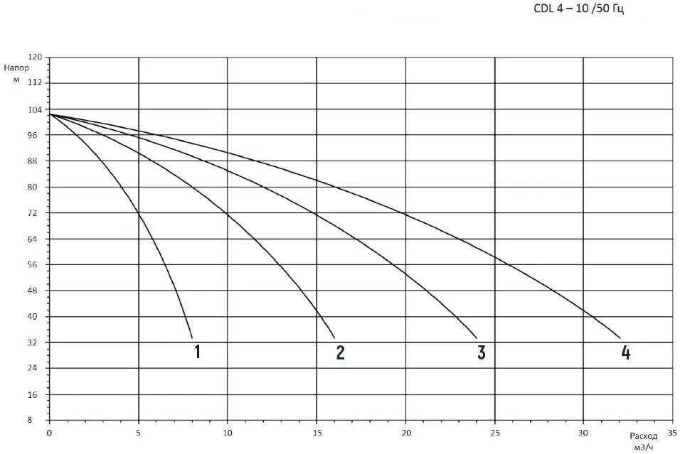 2CDM4-10 2CDM4-10