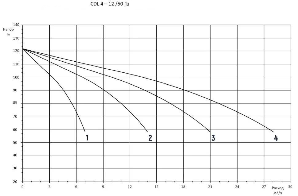 2CDM4-12 2CDM4-12