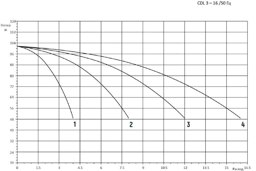 2CDM3-16 2CDM3-16