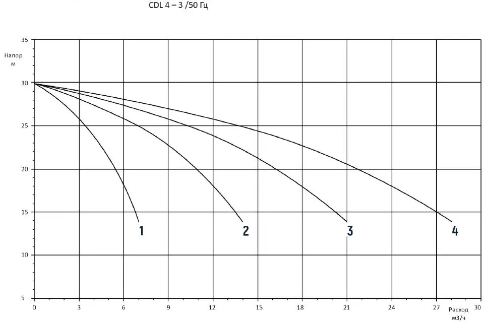 3CDM4-3 3CDM4-3