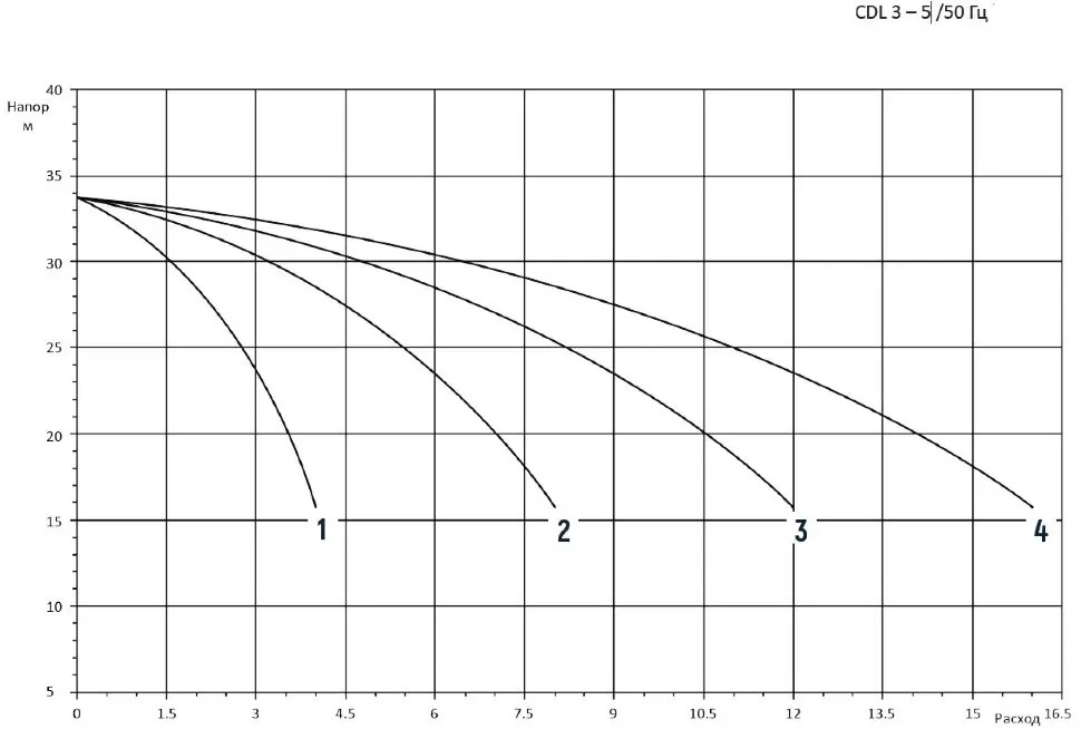 3CDM3-5 3CDM3-5