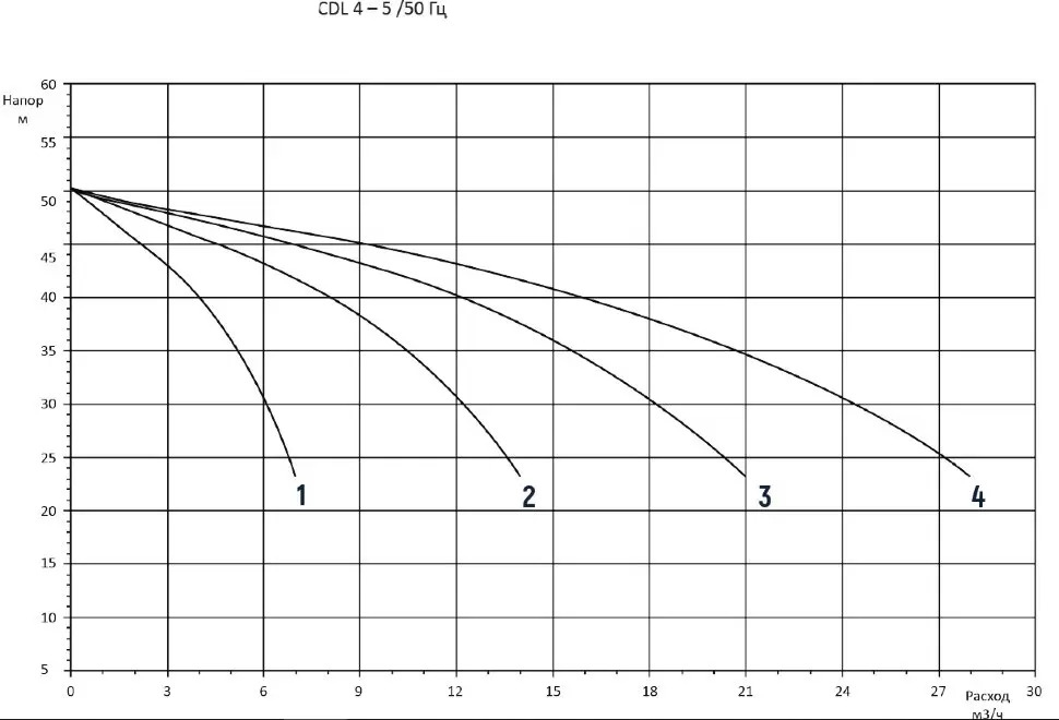 3CDM4-5 3CDM4-5