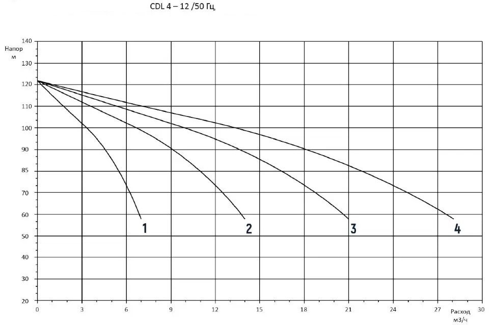 3CDM4-12 3CDM4-12