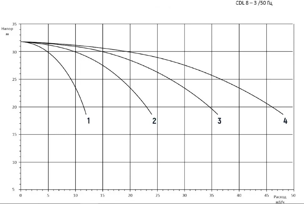 3CDM8-3 3CDM8-3