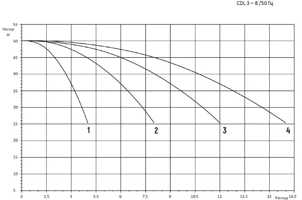 4CDM3-8 4CDM3-8