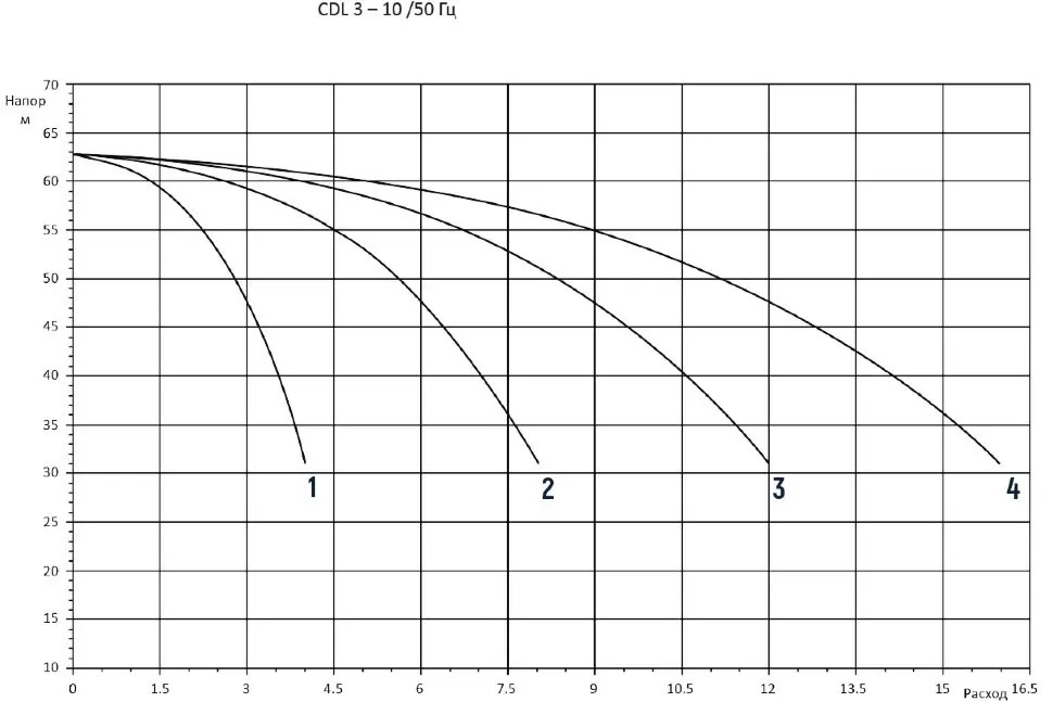 4CDM3-10 4CDM3-10