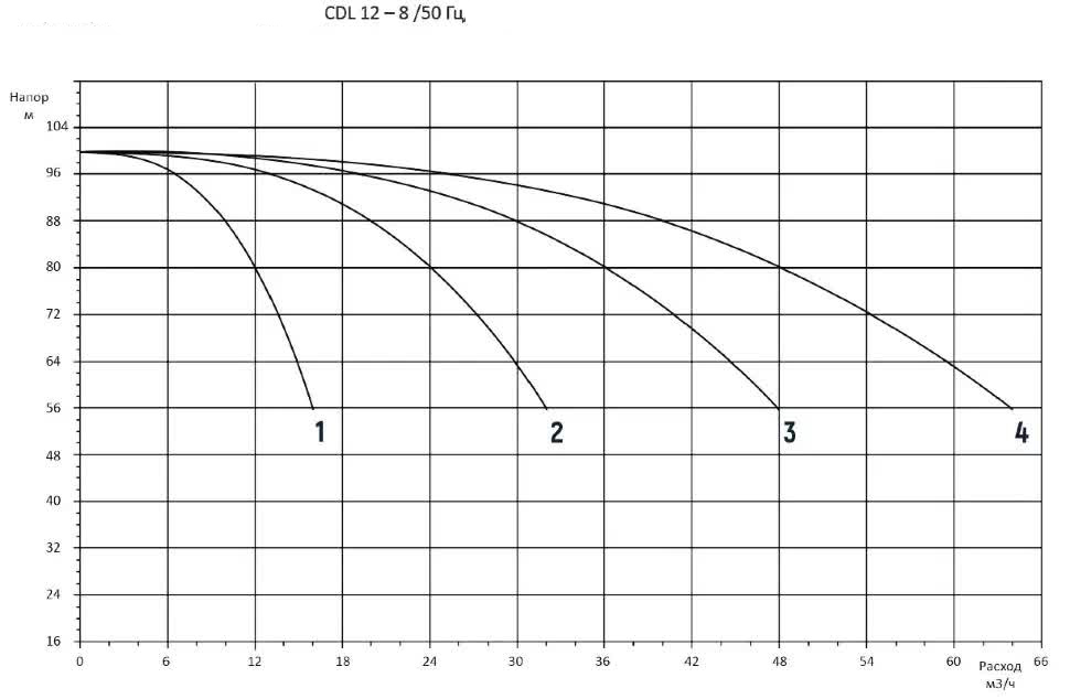 2CDM12-8 2CDM12-8