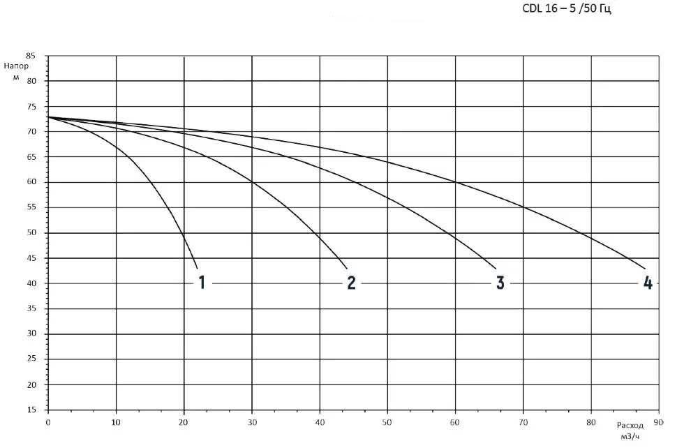 2CDM16-5 2CDM16-5
