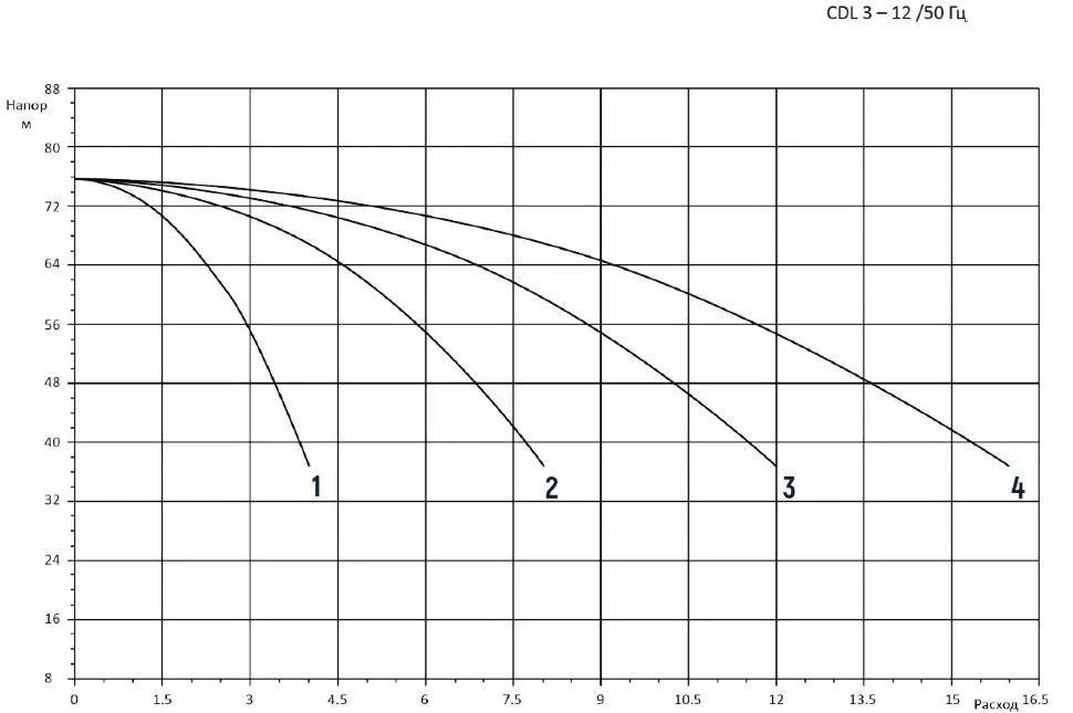 4CDM3-12 4CDM3-12