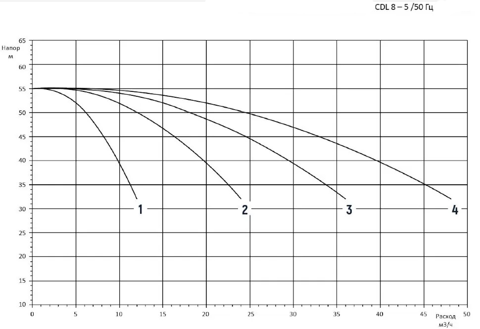 3CDM8-5 3CDM8-5