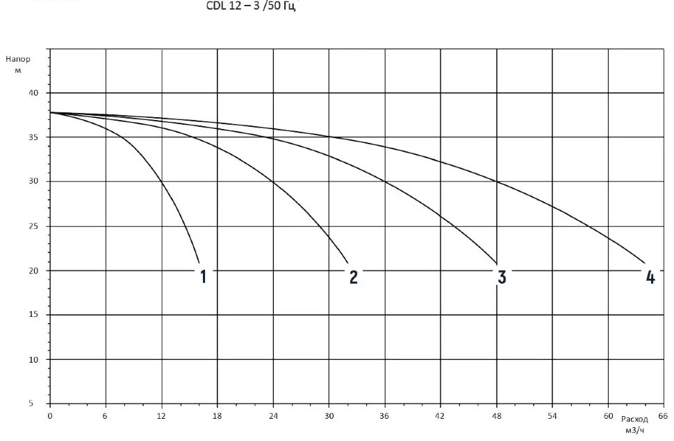 3CDM12-3 3CDM12-3
