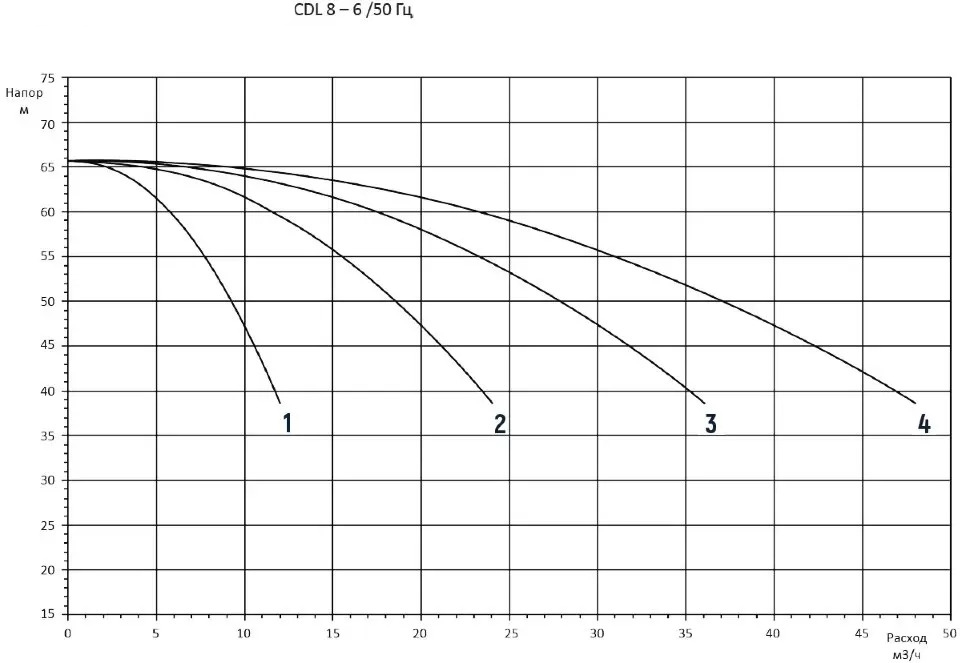 3CDM8-6 3CDM8-6