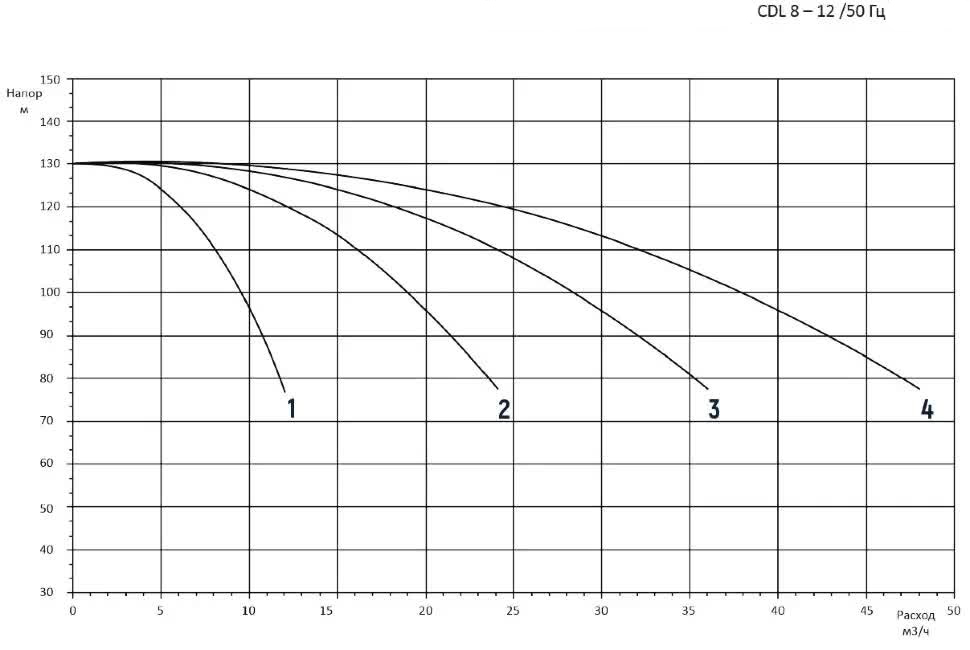 2CDM8-12 2CDM8-12