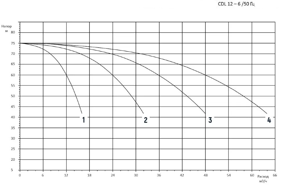 3CDM12-6 3CDM12-6