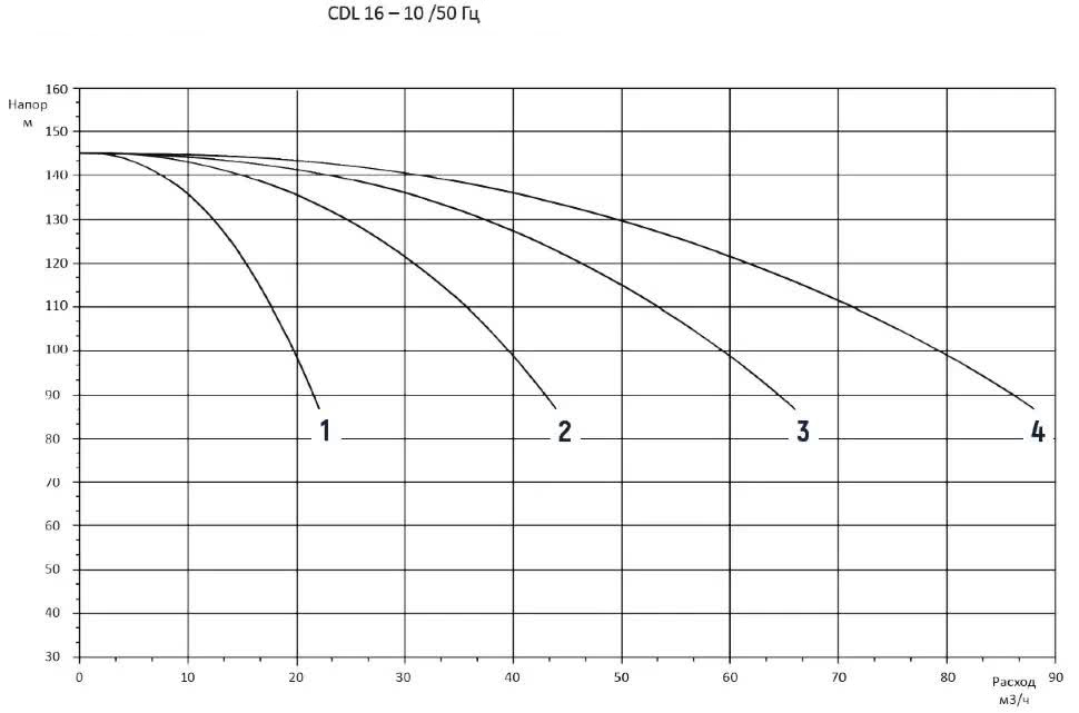 2CDM16-10 2CDM16-10