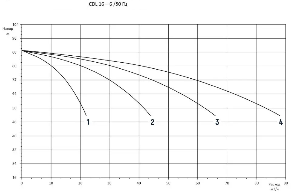 3CDM16-6 3CDM16-6