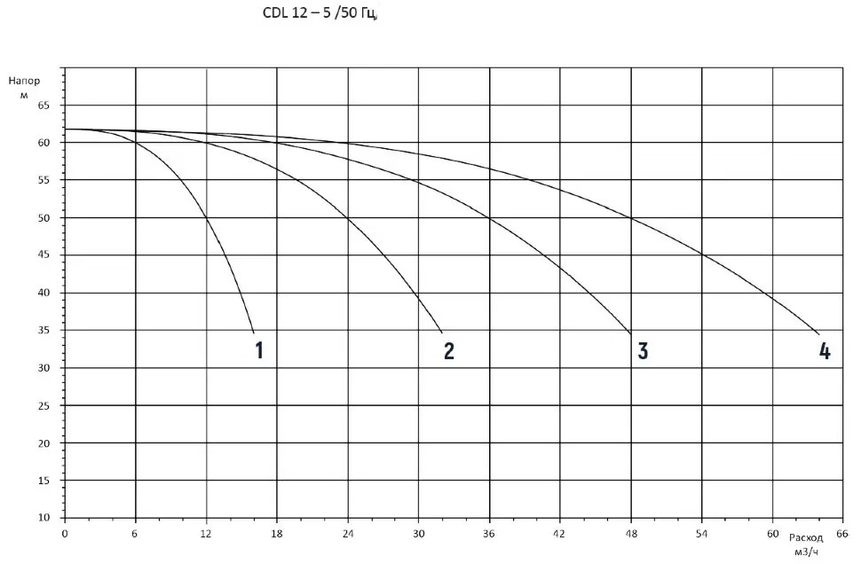 4CDM12-5 4CDM12-5