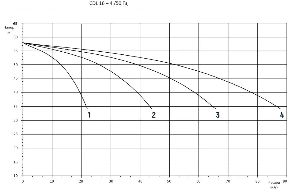 4CDM16-4 4CDM16-4