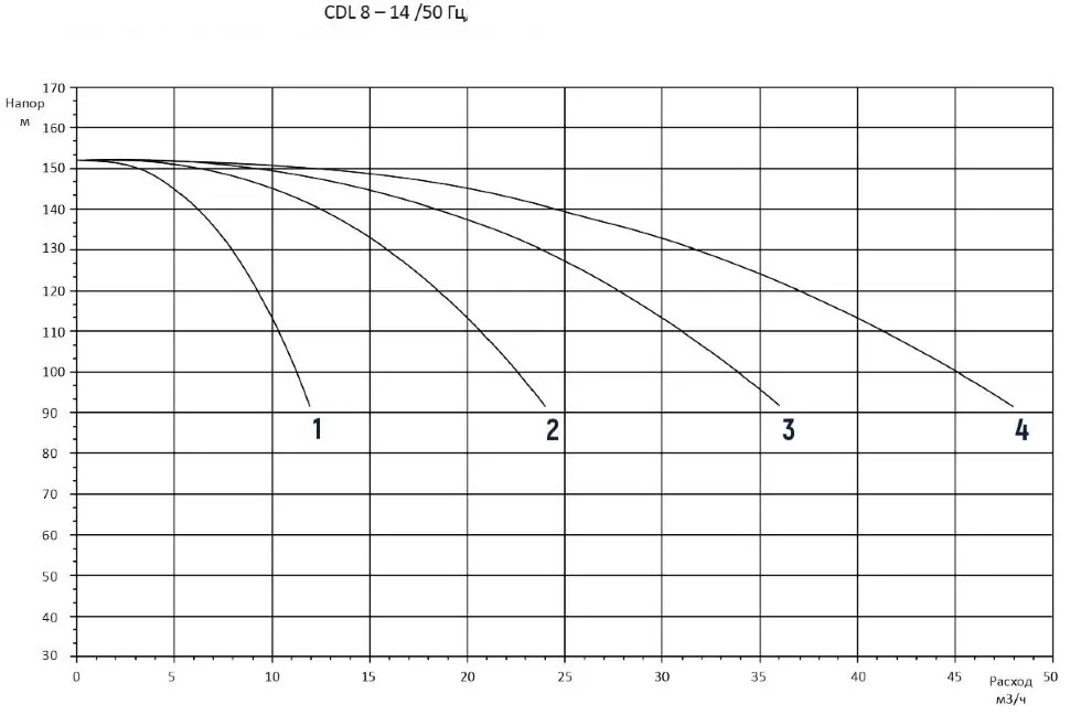 4CDM8-14 4CDM8-14