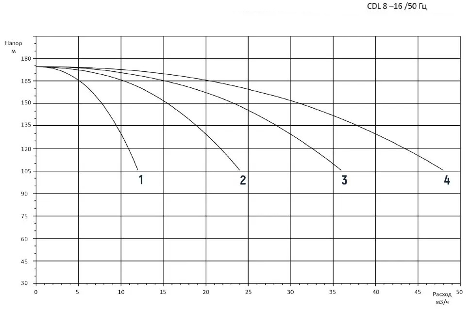 4CDM8-16 4CDM8-16