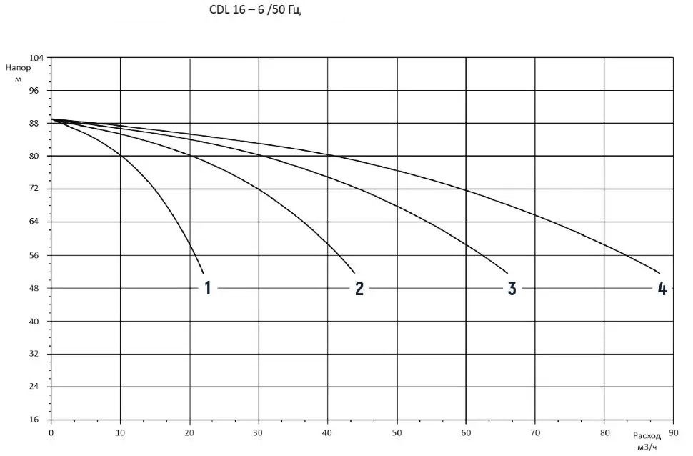 4CDM16-6 4CDM16-6