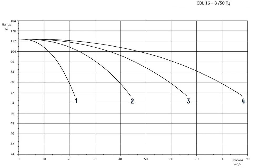 4CDM16-8 4CDM16-8
